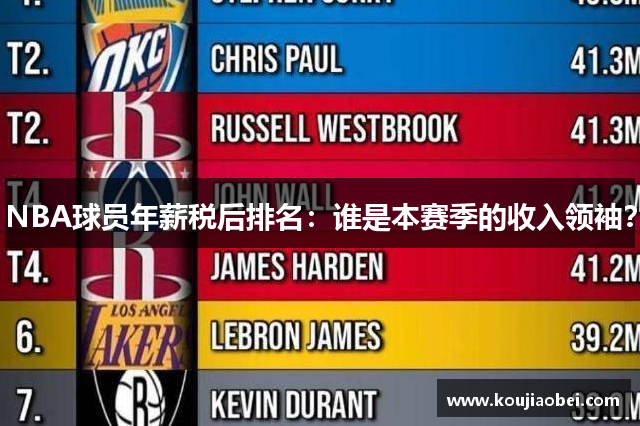 NBA球员年薪税后排名：谁是本赛季的收入领袖？