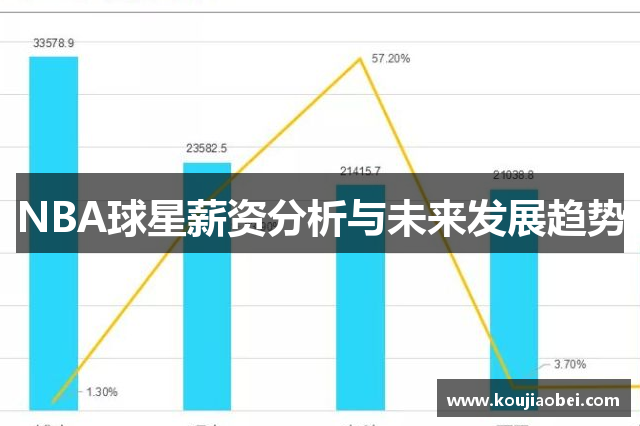 NBA球星薪资分析与未来发展趋势